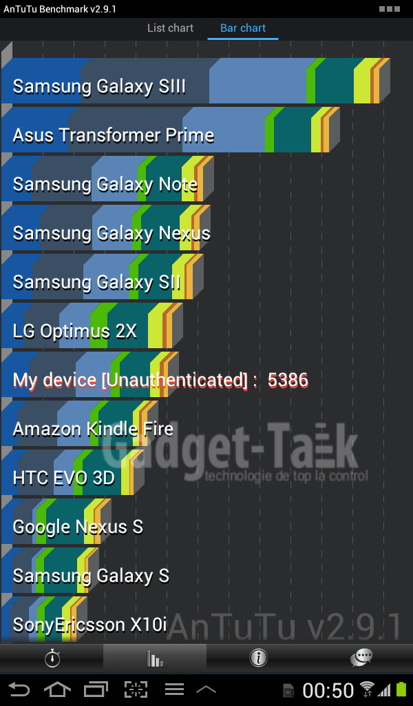 Galaxy Tab 2 7.0 rezultat benchmark