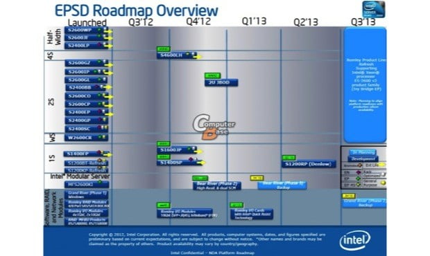 intel ivy bridge ep launch roadmap1