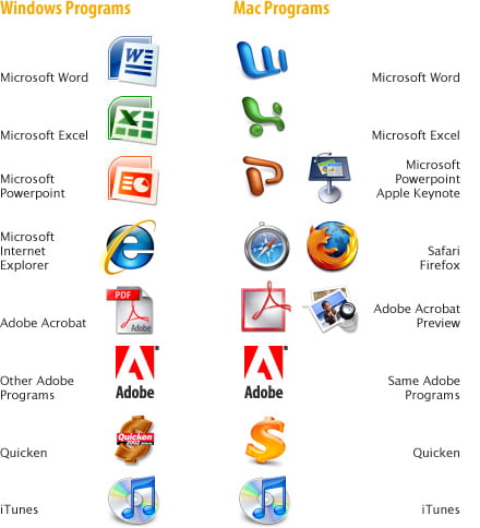 windows mac programs1