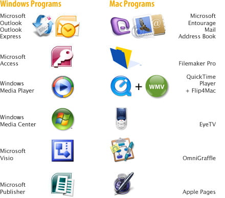 windows mac programs2