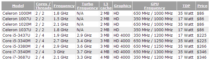 intel-proc