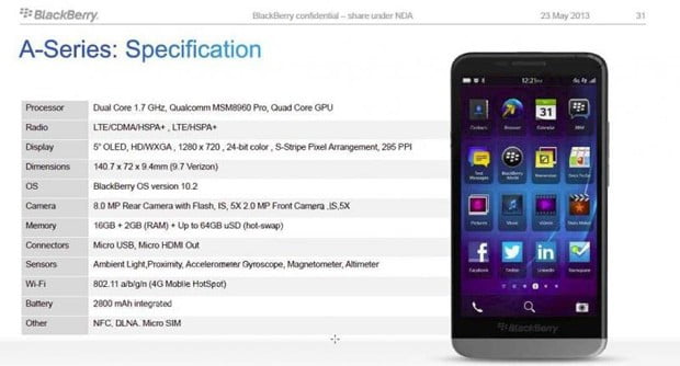 Specificatii Blackberry A10