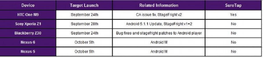 Nexus 6 si Nexus 5 vor primi Android 6.0 Marshmallow incepand cu 5 octombrie