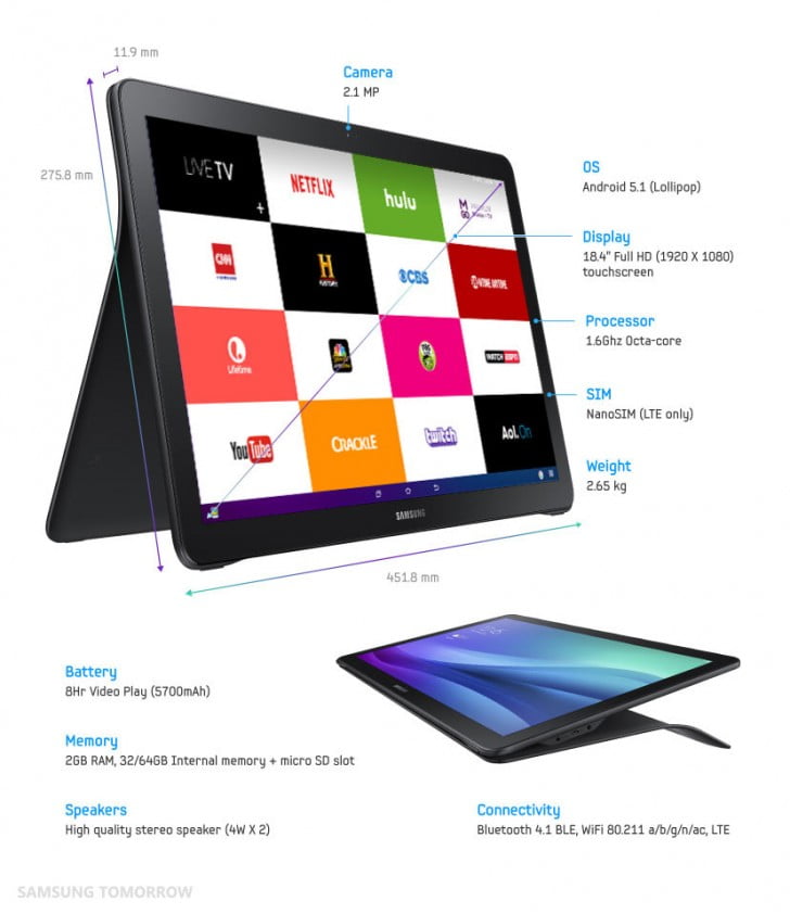 Samsung Galaxy View lansata oficial