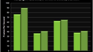 Noile drivere beta NVIDIA GeForce 304.48 imbunatatesc performanta si rezolva problemele V-Sync-ului Noile drivere beta NVIDIA GeForce 304.48 imbunatatesc performanta si rezolva problemele V-Sync-ului
