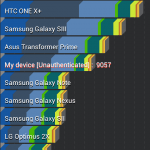 Samsung GALAXY S3 Rosu (Bordo) Mini Review