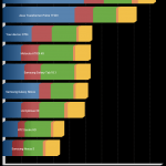 Cosmote My Tab 3G review