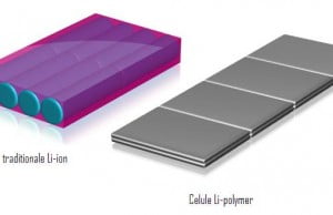 celule baterie litiu ion litiu polymer