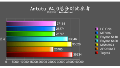 LG Odin numele de cod al primului chipset mobil LG Electronics? LG Odin numele de cod al primului chipset mobil LG Electronics?