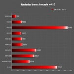 Samsung Galaxy Tab S 8.4 surprins in testele AnTuTu galaxy-tab-s-8-4