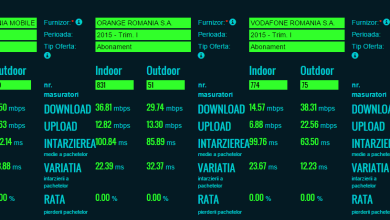 Viteza reala de Internet oferita de operatorii telecom clientilor, conform ANCOM Viteza reala de Internet oferita de operatorii telecom clientilor, conform ANCOM