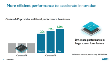 ARM anunta Cortex-A75, noul procesor mobil pregatit pentru A.I. ARM anunta Cortex-A75, noul procesor mobil pregatit pentru A.I.