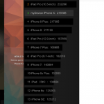 Recenzia telefonului Apple iPhone X [Review]