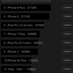 Recenzia telefonului Apple iPhone X [Review]