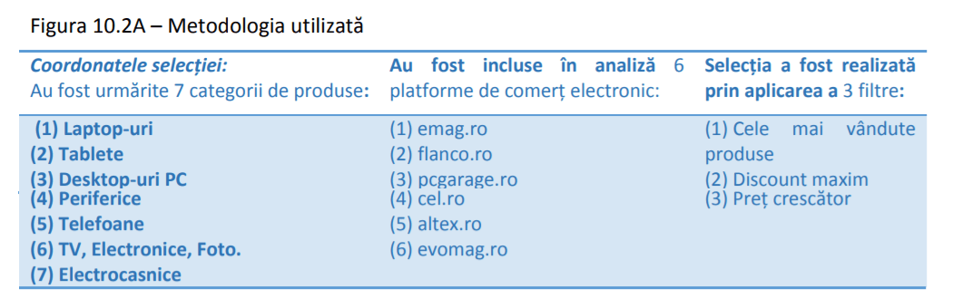 Consiliul Concurentei acuza retailerii de umflarea preturilor