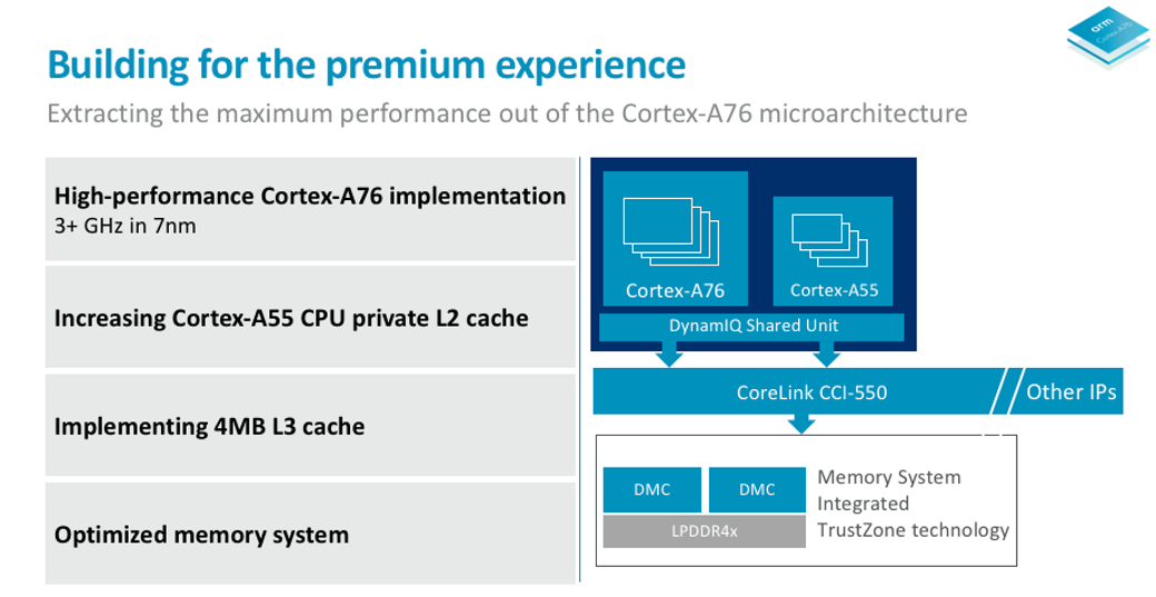 Building for premium experience 1040.png