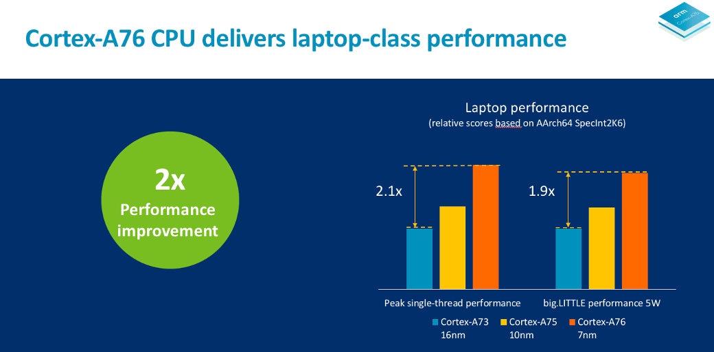 Cortex A76 CPU 1040