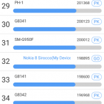 Nokia 8 Sirocco Review Nokia 8 Sirocco Review