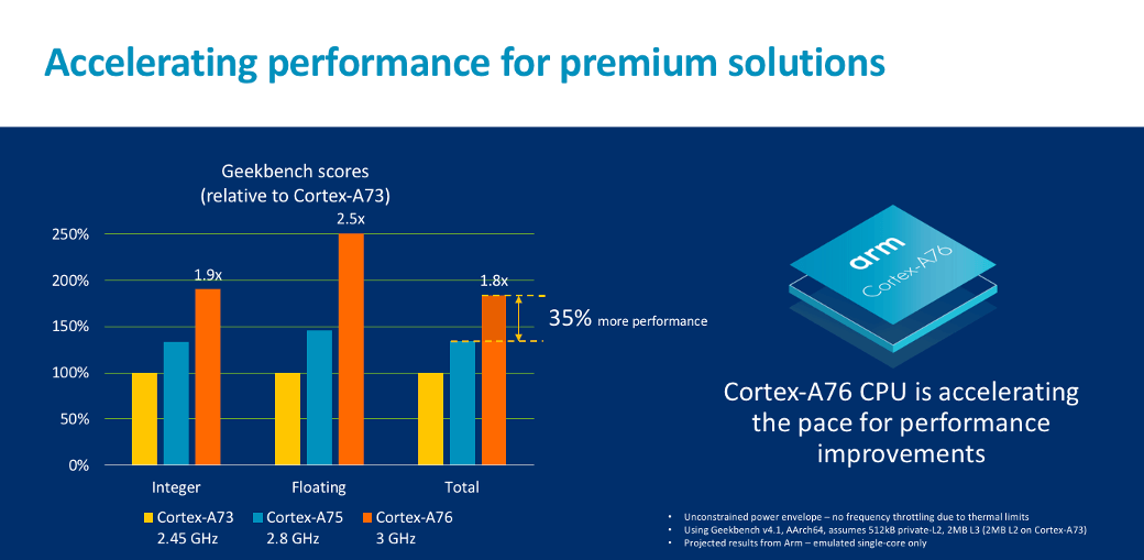 arm cortex a76 benchmark