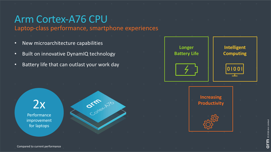 nucleu Cortex-A76