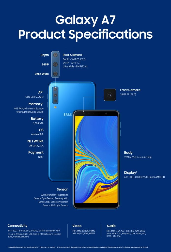 Galaxy A7 Spec