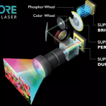 Gama BenQ Laser BlueCore extinsa cu 11 noi videoproiectoare