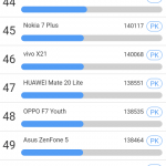 Nokia 5.1 Plus Review - Telefon cu constructie premium si Android curat, la mai putin de 1.100 lei