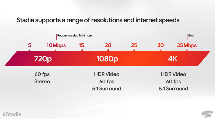 Google Stadia 1
