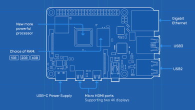 Raspberry Pi 4 e mai performant, dar pretul ramane acelasi Raspberry Pi 4