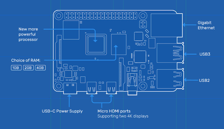 Raspberry Pi 4